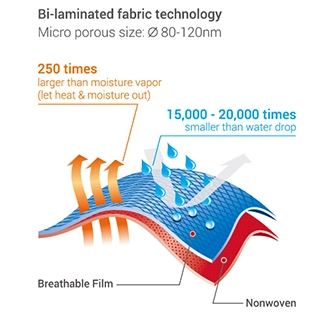 Filem bernafas Microporous